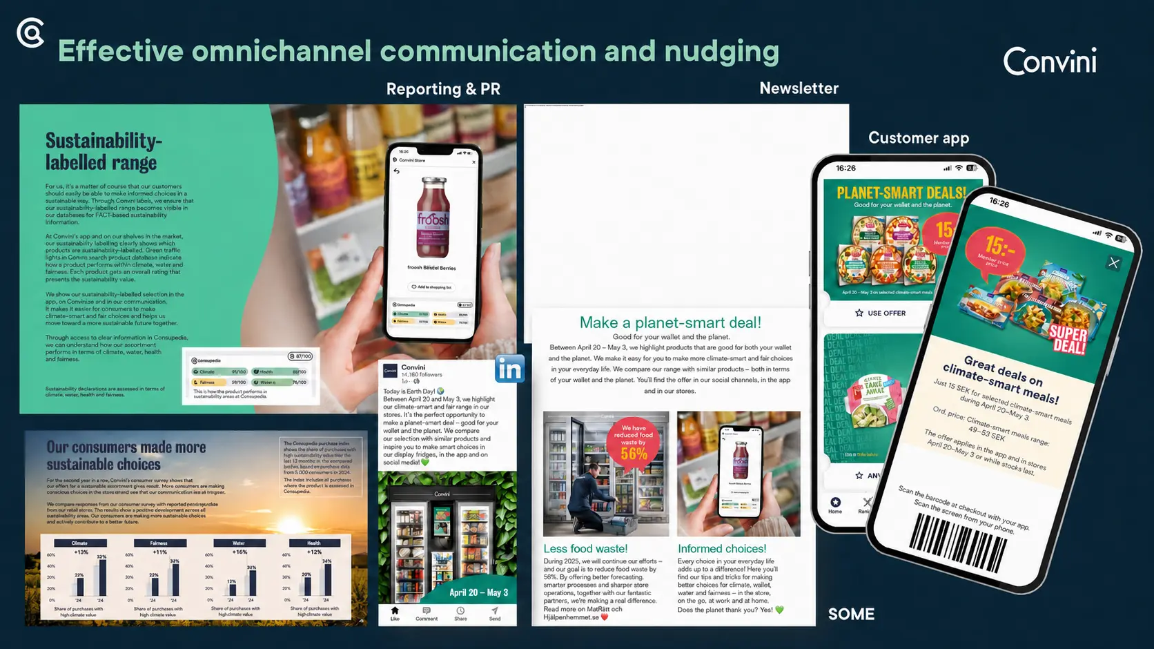 English presentation of Convini using Consupedia intelligence across app, campaign and store channels