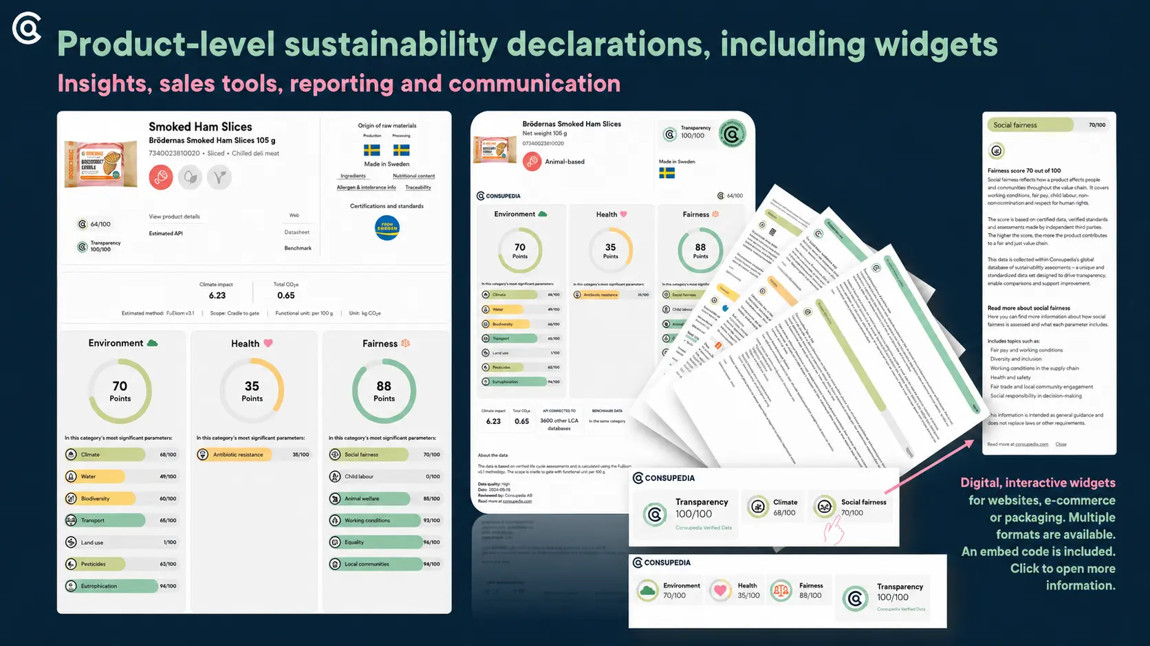 Actual Consupedia product declarations and sustainability widgets