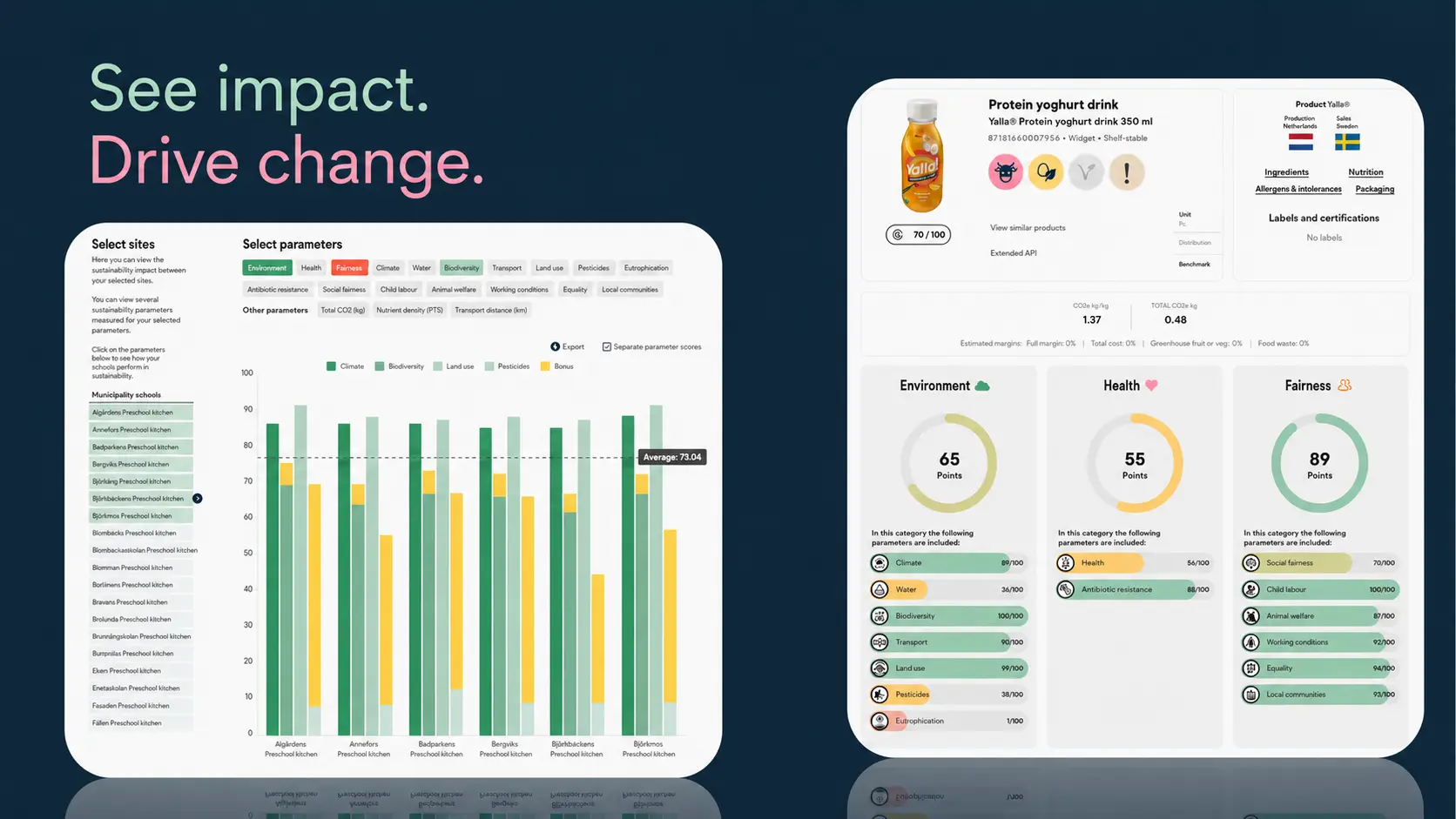 Actual Consupedia dashboard comparing units, products and sustainability parameters
