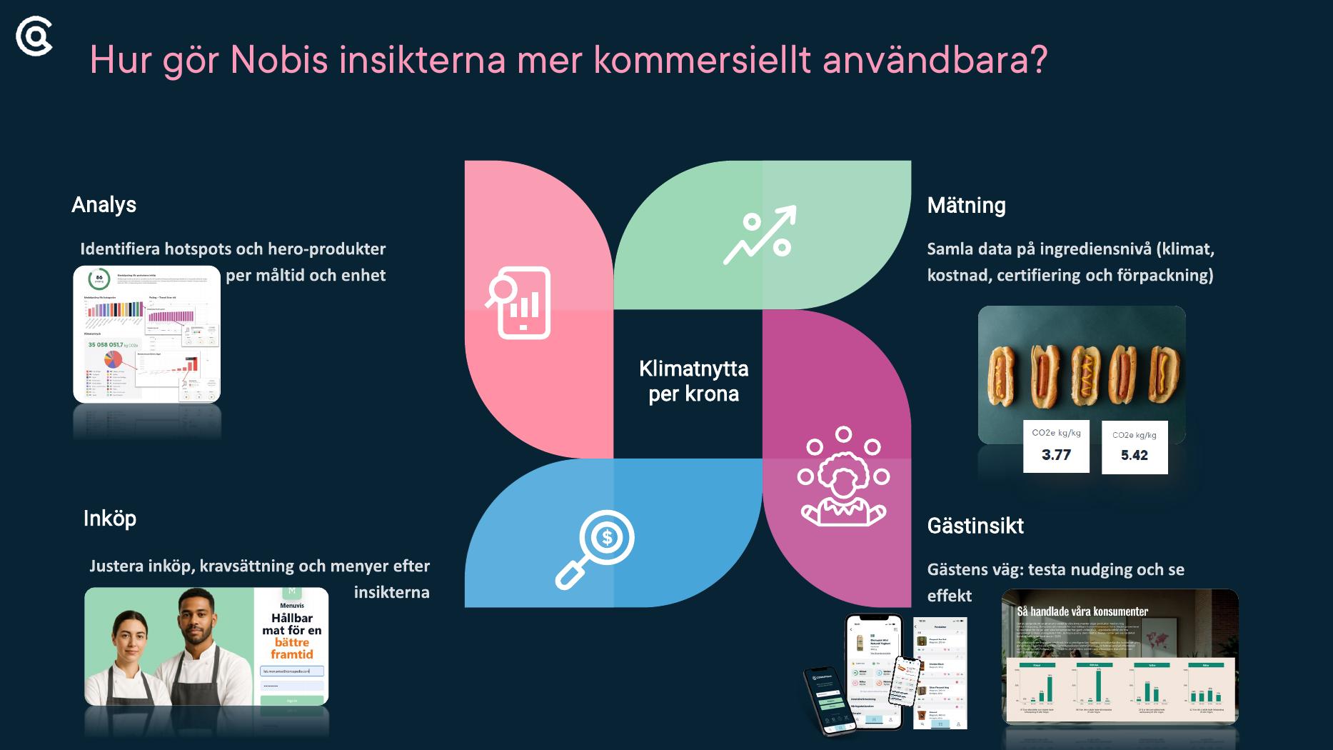 Consupedias verkliga analysmodell för Nobis Hospitality Group