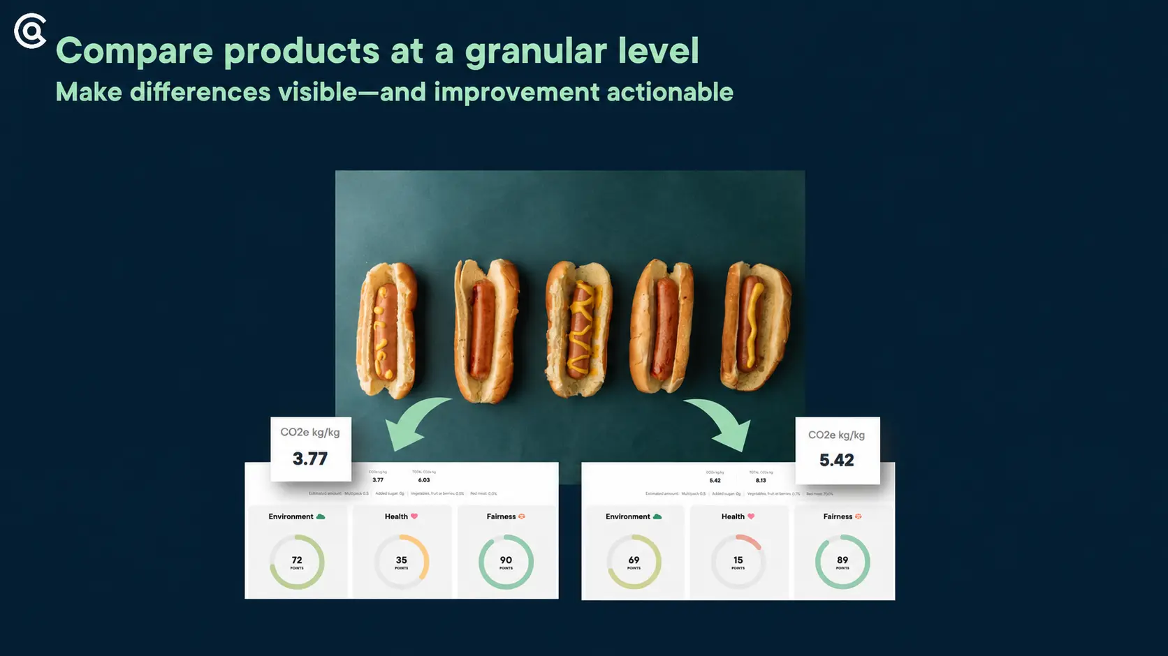 Actual Consupedia product comparison showing sustainability differences between food products